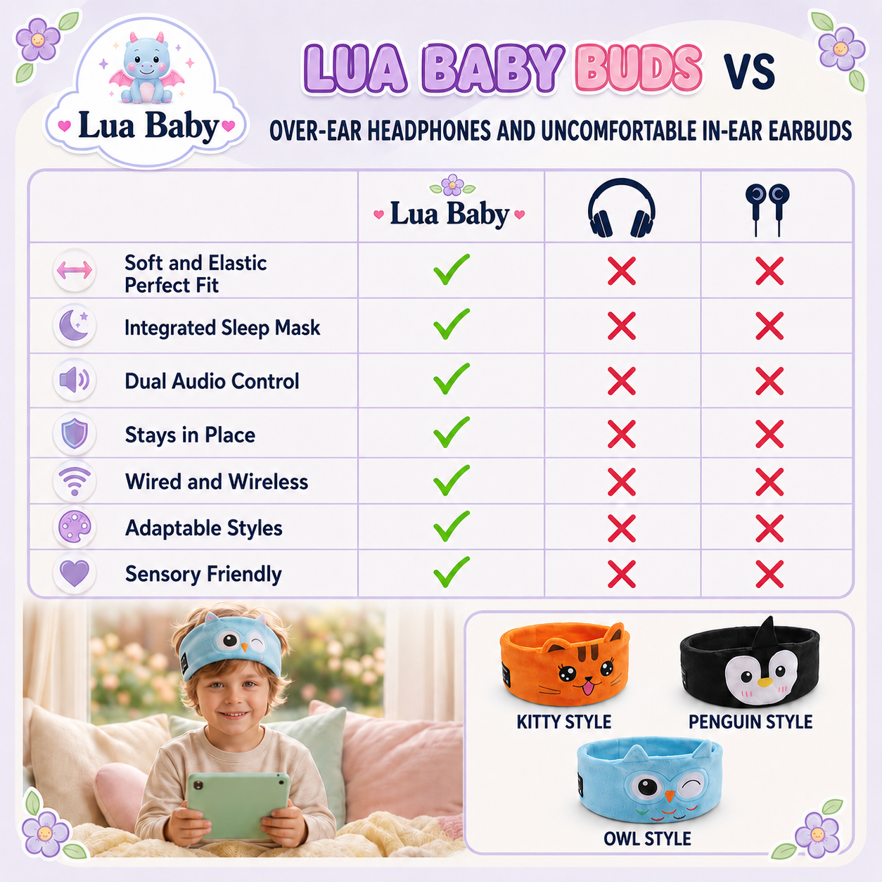 Product features